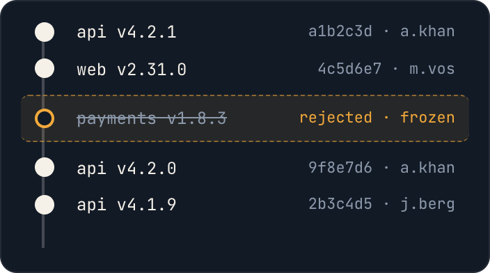 A deploy log with releases and one rejected during a freeze